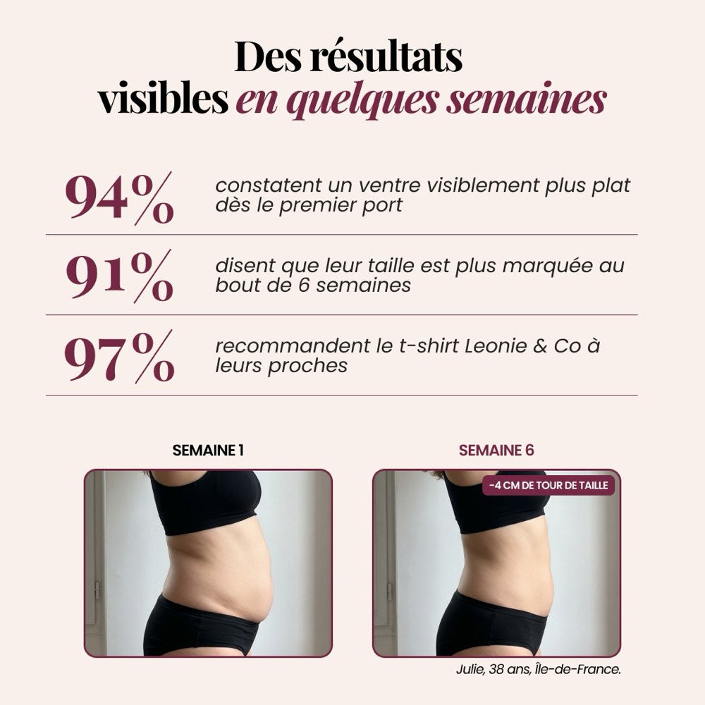Chiffres de satisfaction et comparaison semaine 1 / semaine 6 du T-shirt sculptant 3D