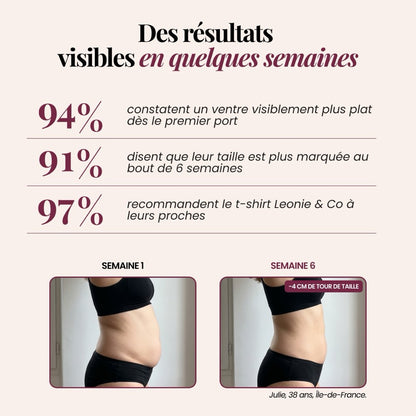 Chiffres de satisfaction et comparaison semaine 1 / semaine 6 du T-shirt sculptant 3D